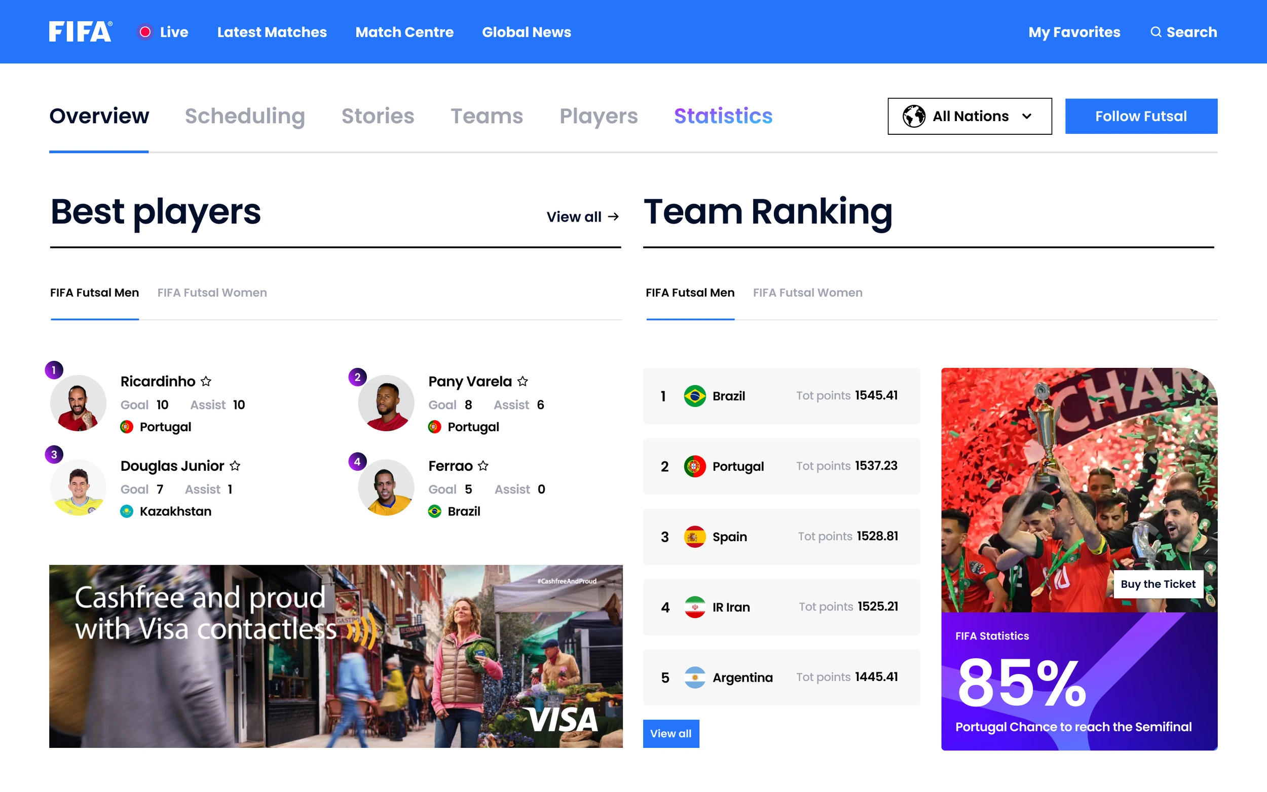FIFA: Futsal tournament overview.